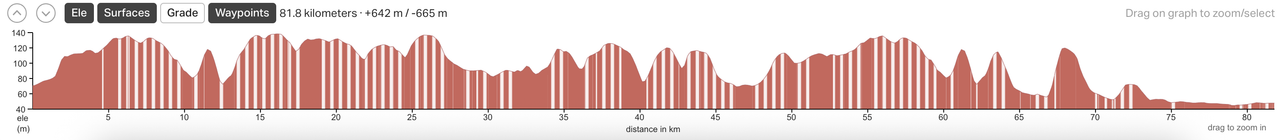 Gravel-profile.png