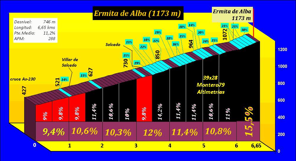 Ermita%20de%20Alba%20%28perfil%29.gif