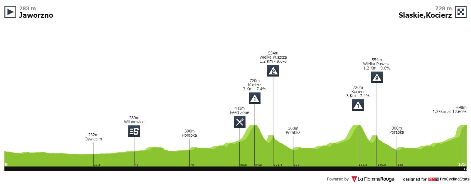 tour-de-pologne-2019-stage-4-profile-2d6b9b9b3a.jpg