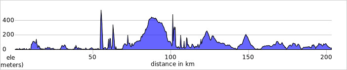 elevation_profile