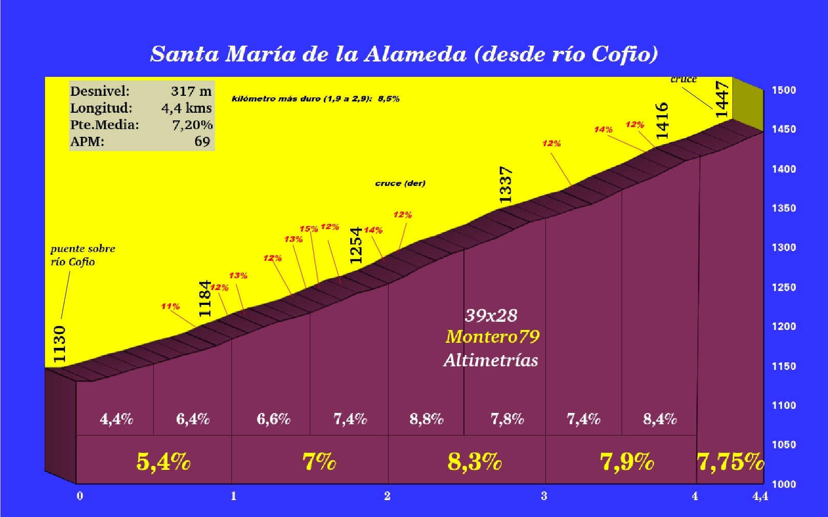 santamariadelaalamedaporriocofioperfil.jpg