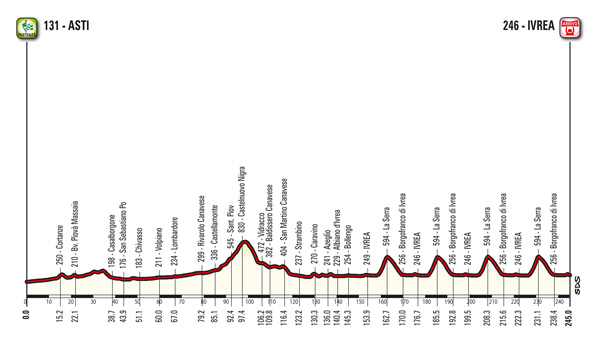 Altimetria-Gran-Piemonte-2017.jpg