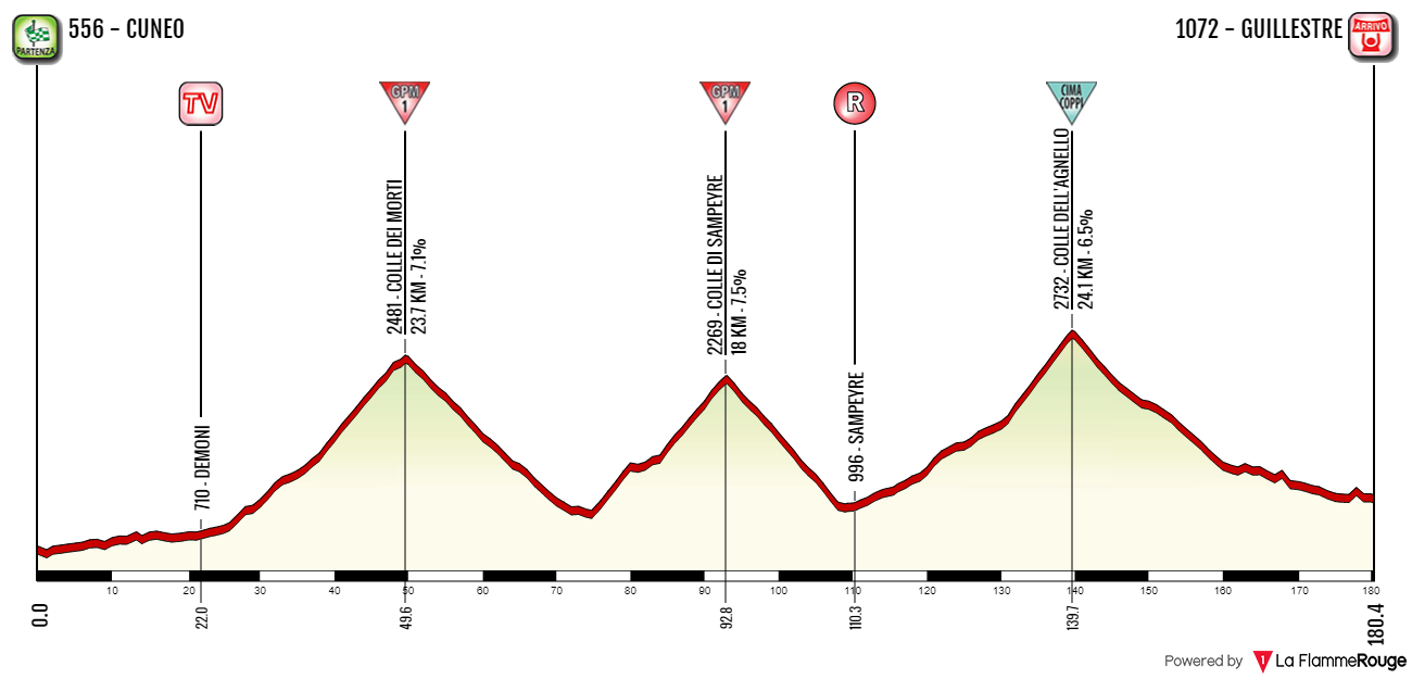 cuneo-gt-saint-veran.png
