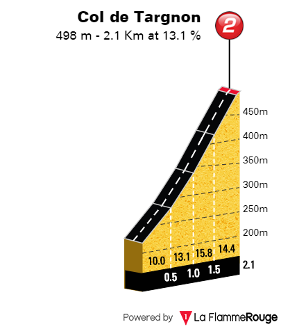 col_de_targnon.png