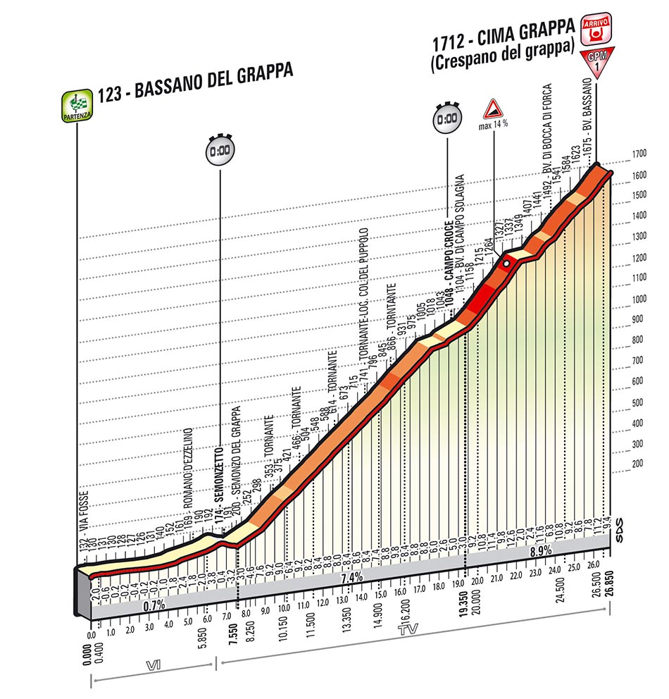 stage-19-profile.jpg