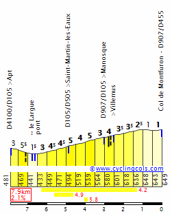 MontfuronNE.gif