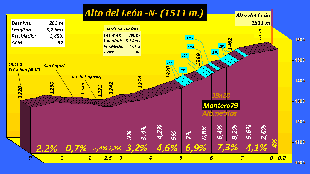 Alto%20del%20Leon%20norte.gif
