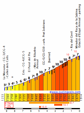 Arinsal.gif