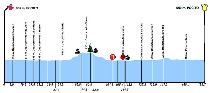 vuelta_san_juan_et6_perfil_g_2017_vueltasanjuan.jpg
