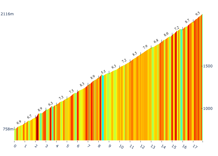 watts2win.eu