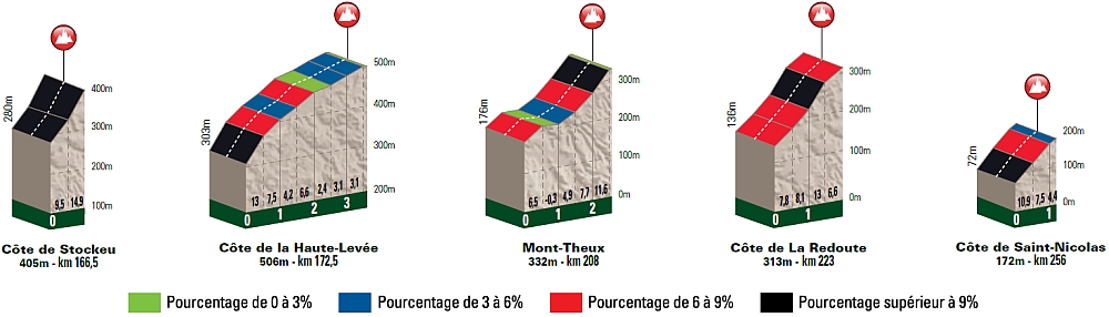 lieges2013cotes.jpg