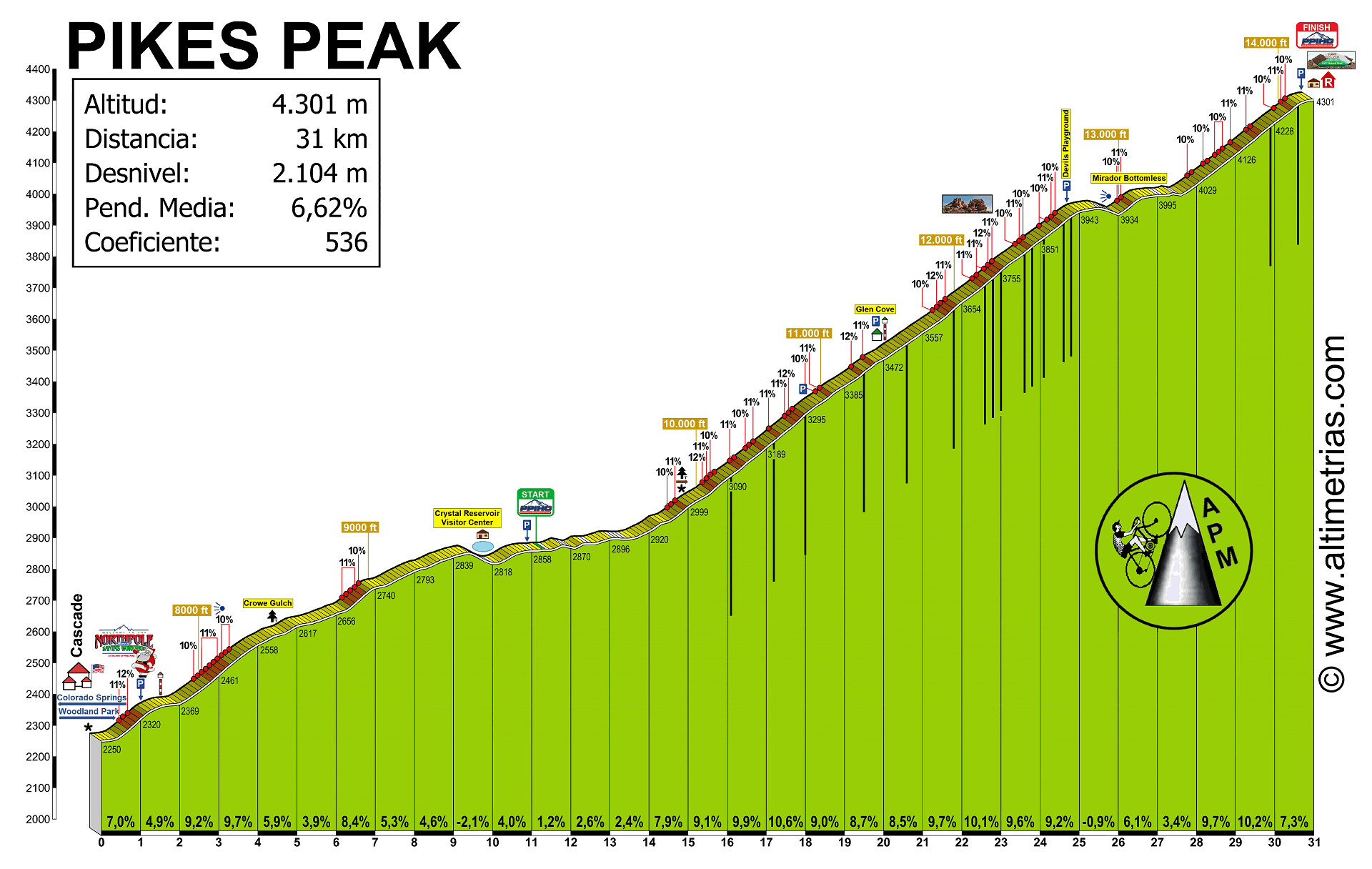 PikesPeak.gif