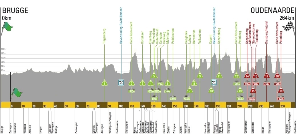 ronde-2015-profile4.jpg