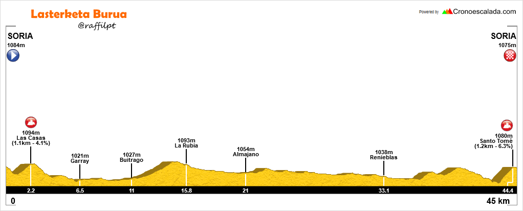 soria-itt-cn-espac3b1a-2017.png