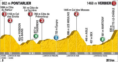 2009_tour_de_france_stage15_profile2.jpg