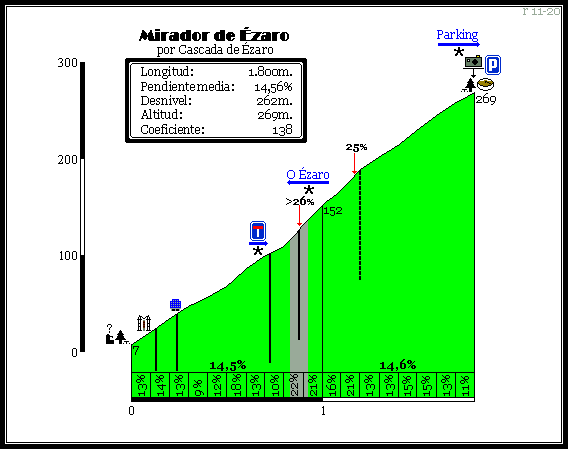 Miradorde%C3%89zaroporCascadade%C3%89zaro52r.gif