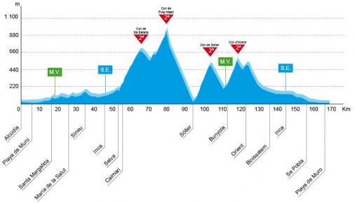 thumb_uc_195802_506_Hoehenprofil_Trofeo_Platja_de_Muro_2013.jpg