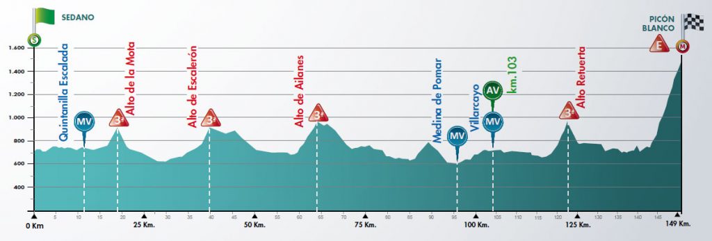 Vuelta-Burgos_2018_03.jpg