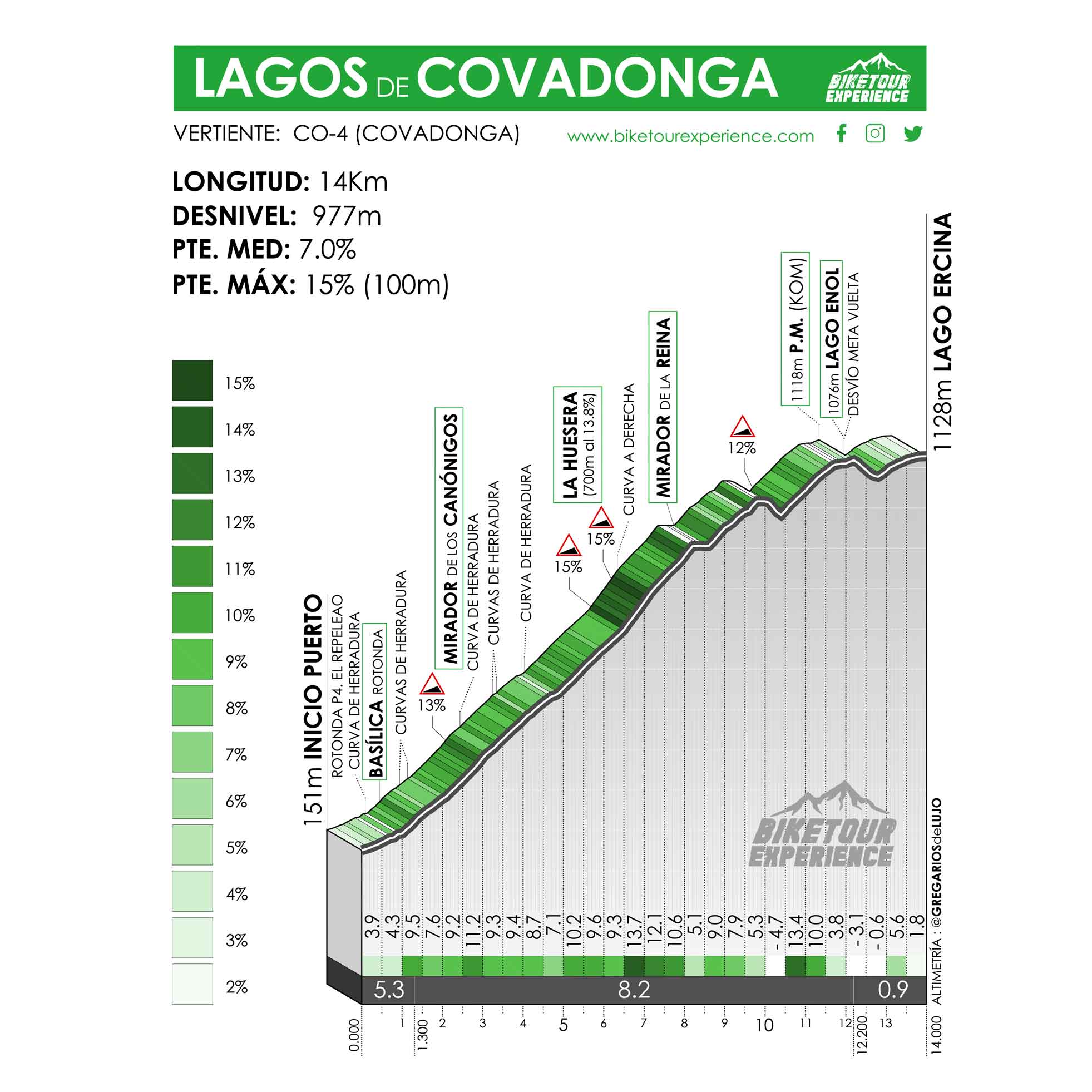 altimetria-lagos-de-covadonga.jpg