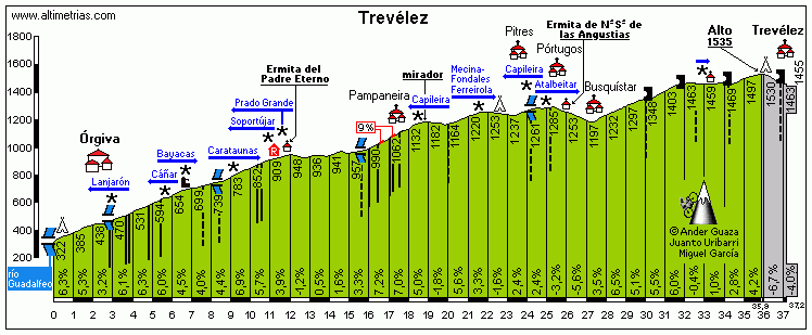 Trevelez1.gif