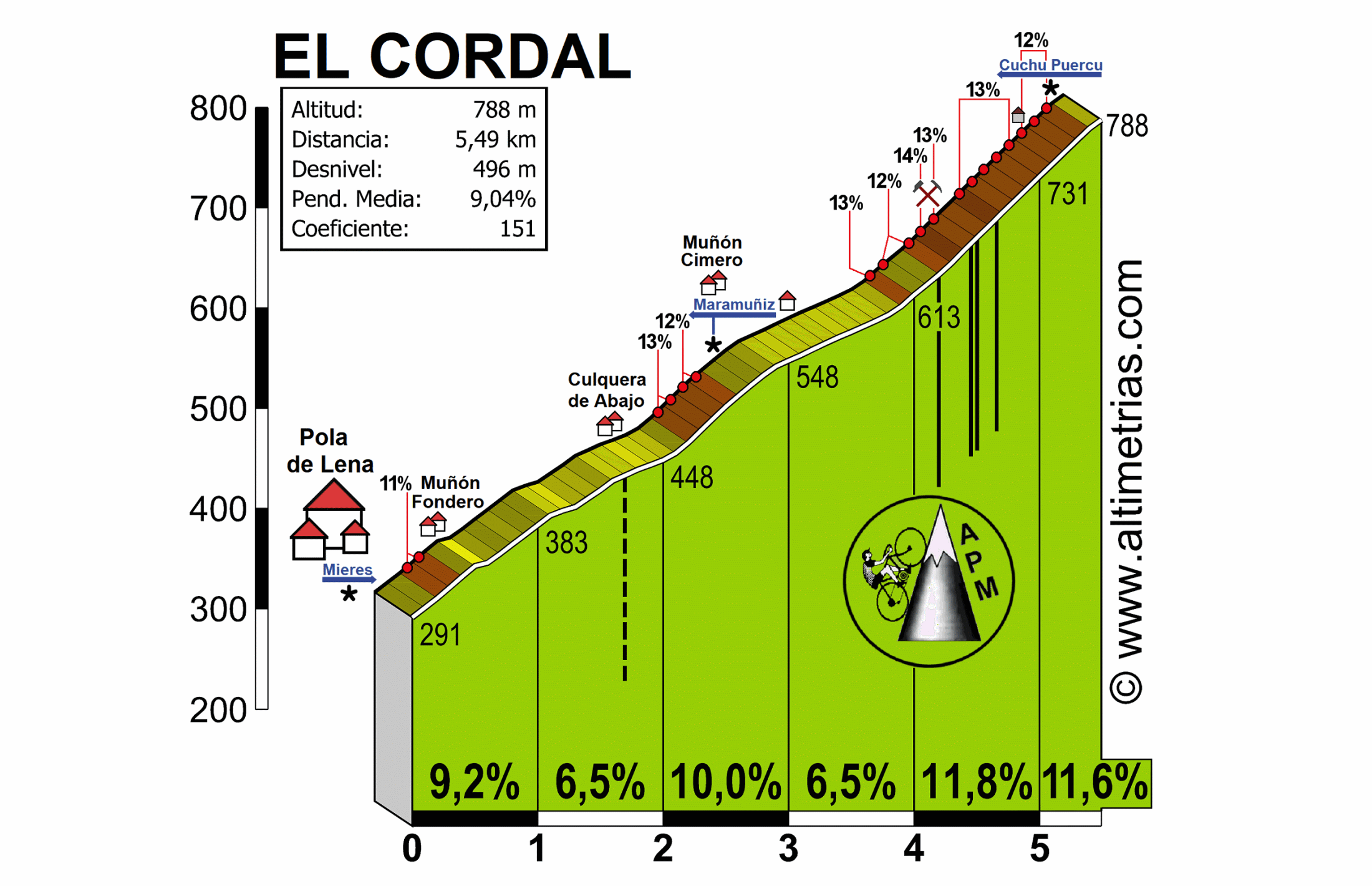 Cordal1.gif