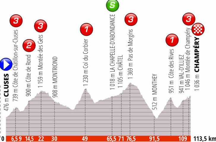 stage-8-profile.jpg