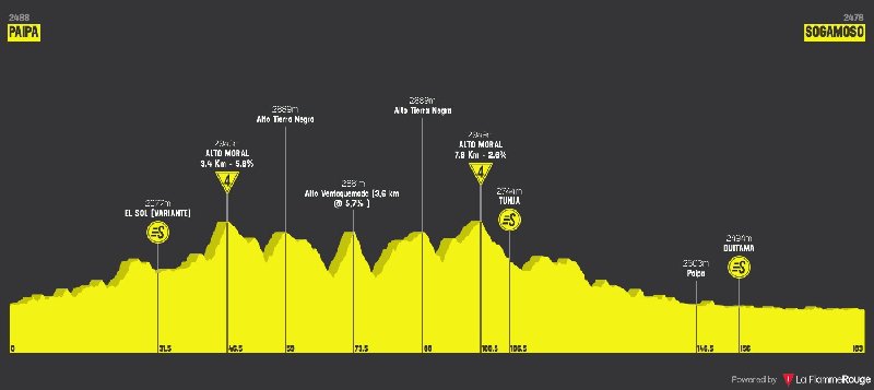 colombia2020stage3.jpg