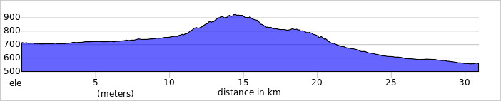elevation_profile
