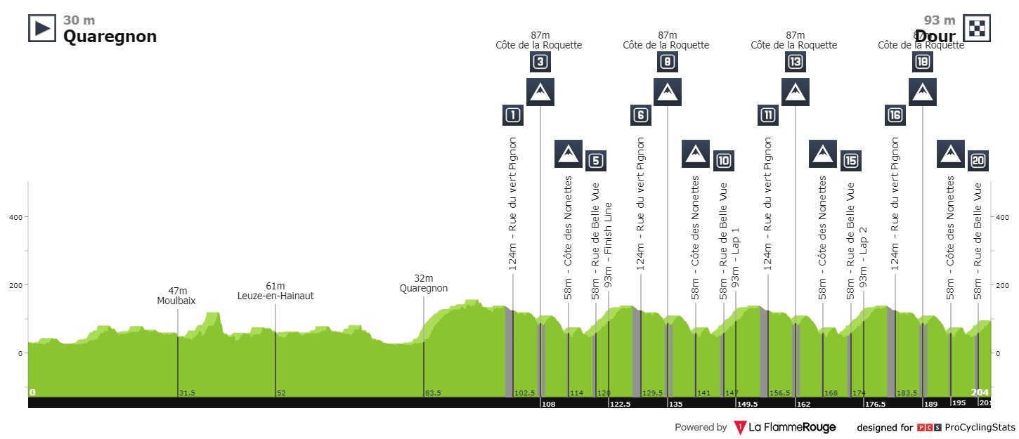 gp-samyn-2020-result-profile-3504ab3036.jpg