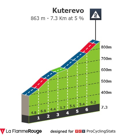 tour-of-croatia-2021-stage-2-climb-n2-0e2b39c619.jpg