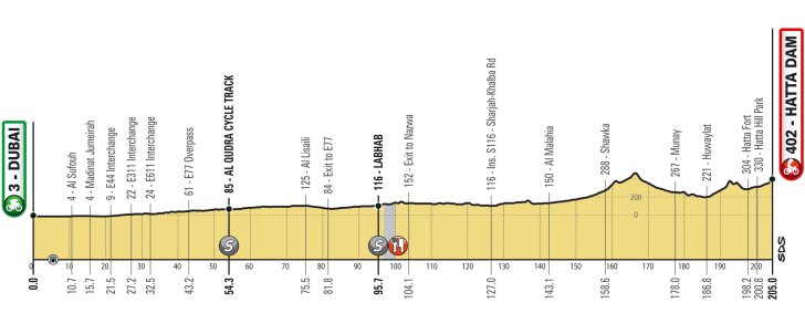 stage-4-profile.jpg
