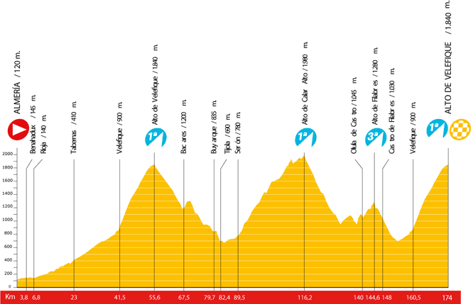 12_almeria_alto-de-velefique.gif