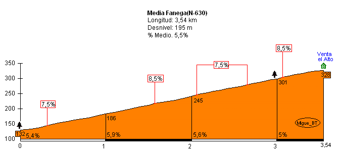 Media%20Fanega%20(n-630)00.gif