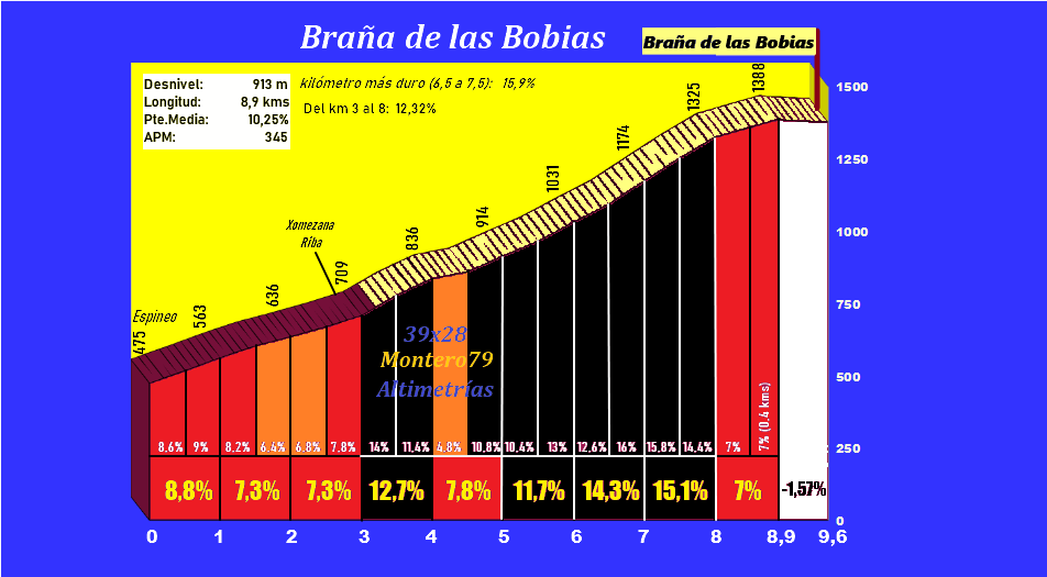 puertodelasbobiasperfil.png