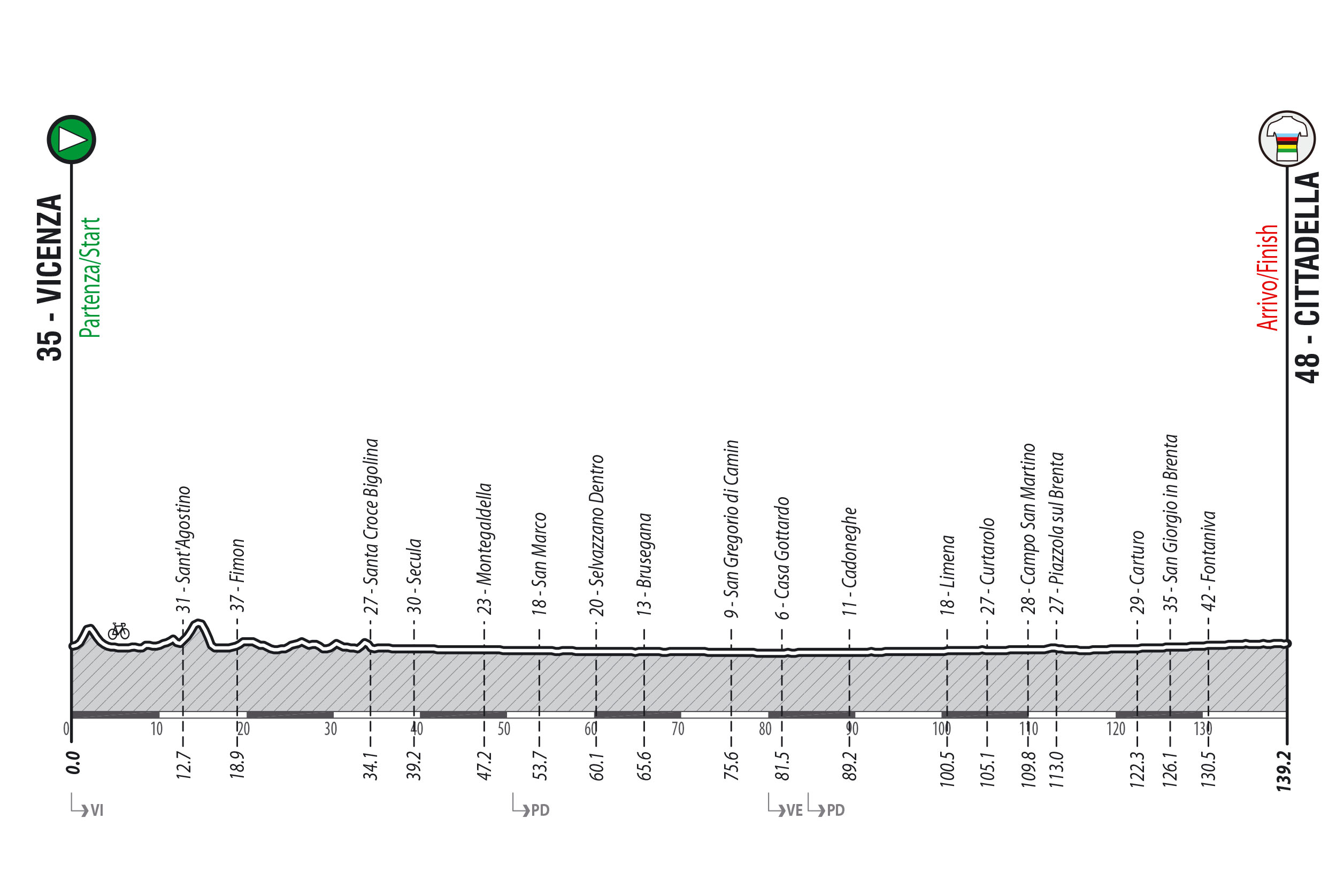 Gravel-WC-wmn_alt_140km.jpg