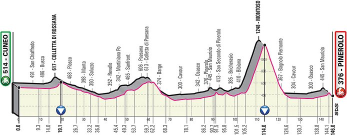 2019_giro_d_italia_stage12_profile1.jpg