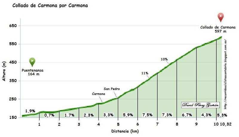 carmona+carmona.jpg