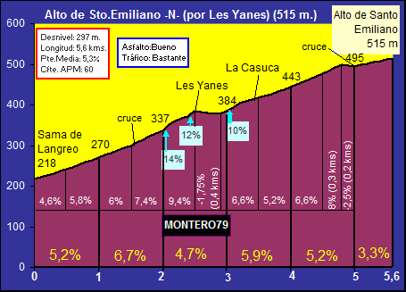 Alto+Sto+Emiliano+$28por+Les+Yanes$29.gif