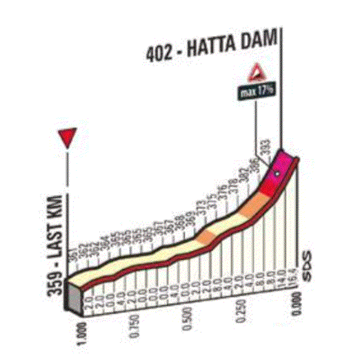 stage-4-1km.png