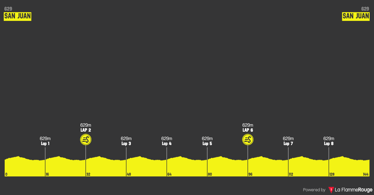 vuelta-a-san-juan-internacional-36-edicion-2019-stage-7.png