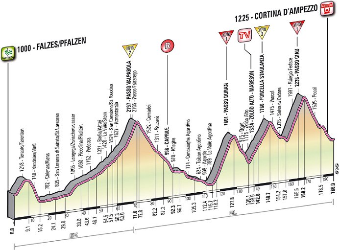 2012_giro_d_italia_stage17_profile.jpg
