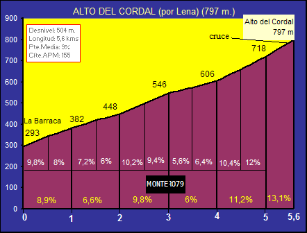 El+Cordal+$28por+Lena$29.gif