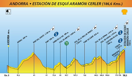 vuelta_2005_etapa11.jpg