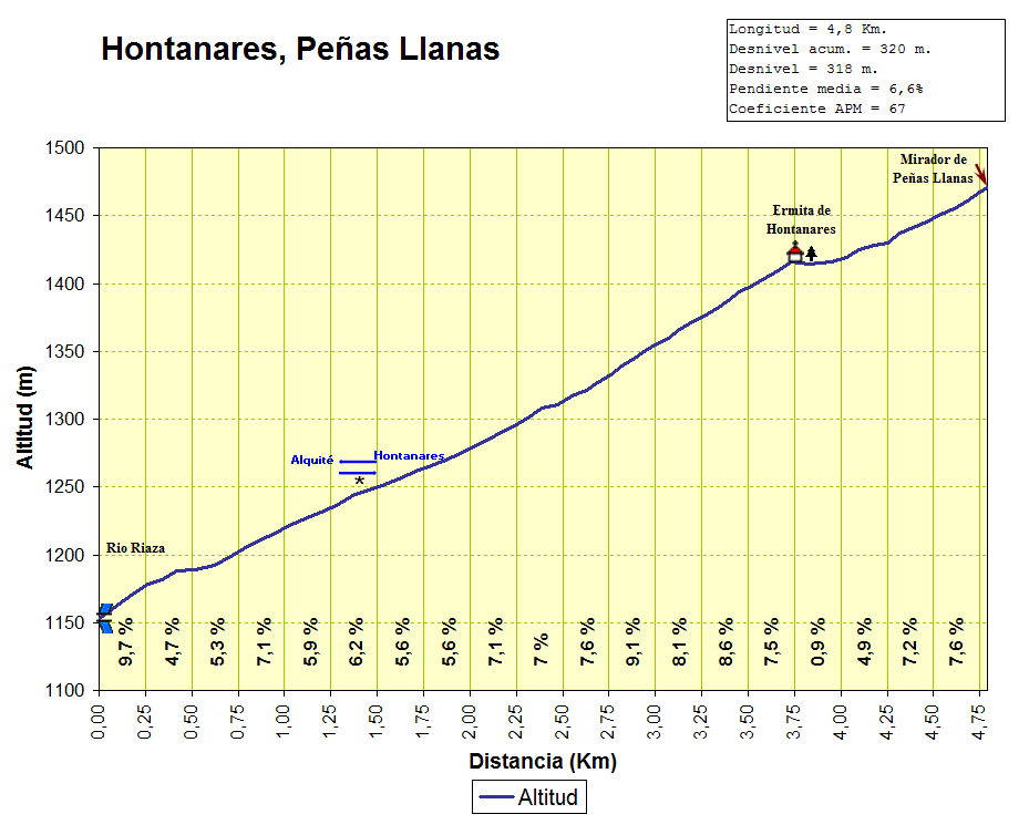 hontanares070706.gif