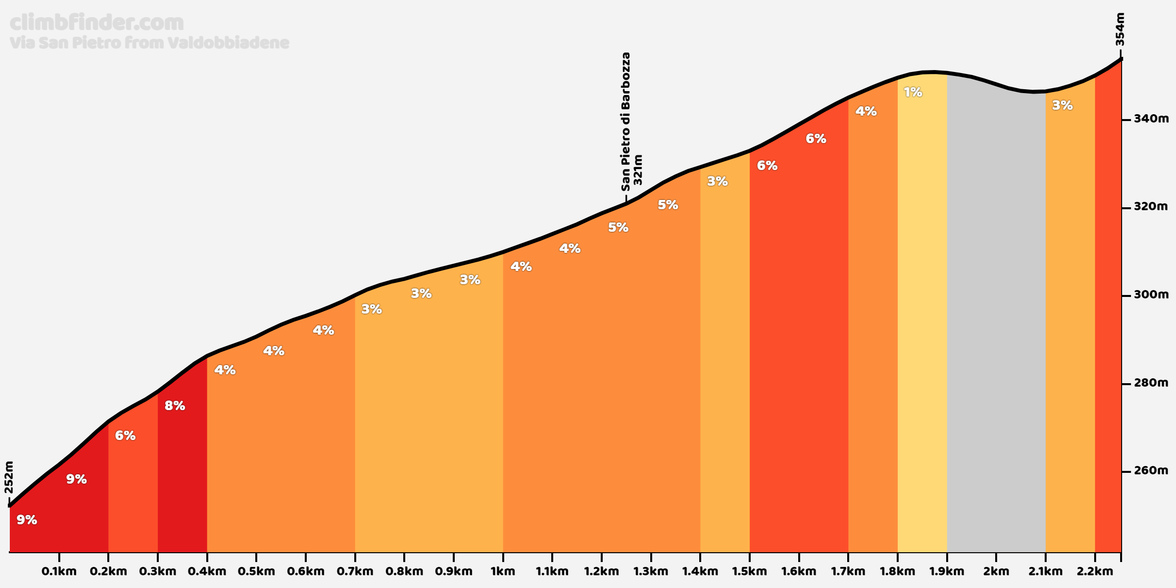 via-san-pietro-valdobbiadene.png