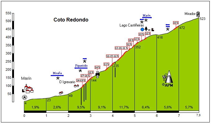 CotoRedondo2.gif