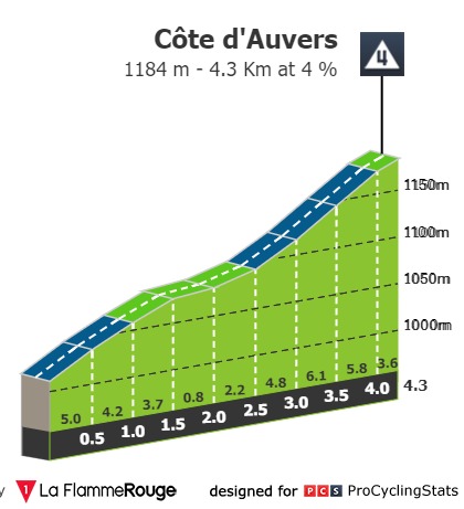 dauphine-2021-stage-2-climb-n3-71ec501159.jpg