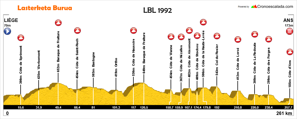 lbl-1992-storia.png