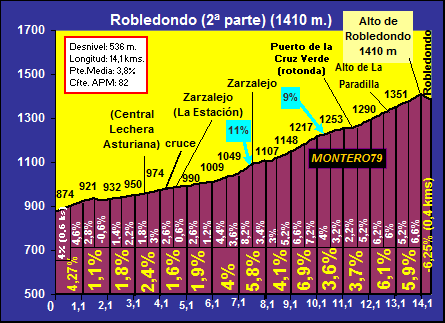 Robledondo+$282$29.gif