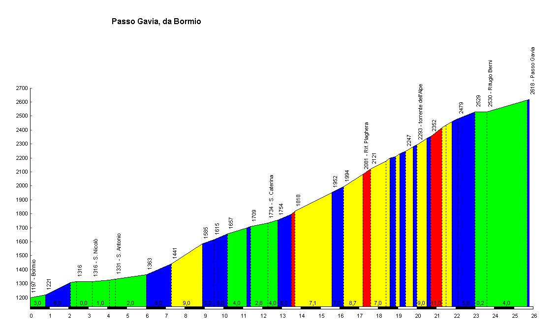 gavia.gif